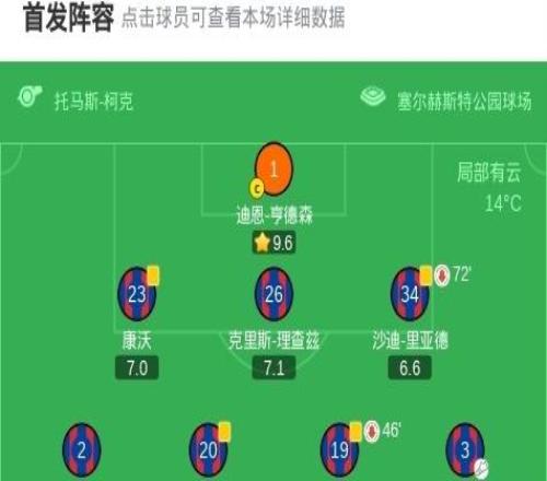 水晶宮10十人狼隊，蓋桑絕殺，阿羅科達(dá)雷丟點