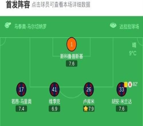 博洛尼亞10烏迪內(nèi)斯，貝爾納代斯基點(diǎn)射制勝