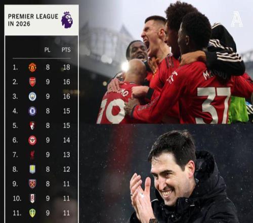 曼聯(lián)2026年戰(zhàn)績英超第一，進(jìn)歐冠板上釘釘卡里克提醒別得意忘形