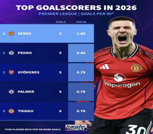 找回腳感，他是曼聯(lián)下半程最大倚仗