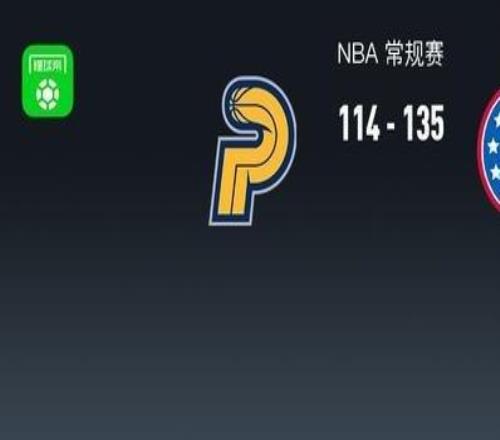 NBA戰(zhàn)報(bào)：76人135114大勝步行者，馬克西32+9+8