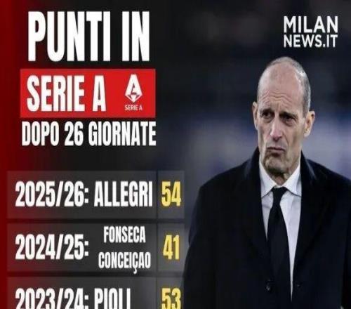 統(tǒng)計丨最近幾賽季26輪積分對比