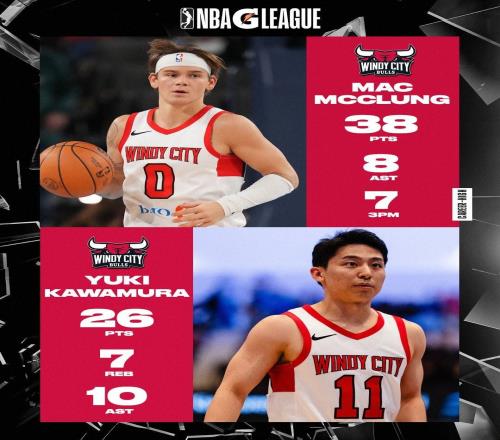 兩雙+1，河村勇輝G聯(lián)賽投籃19中9得到26分10助7板，正負值+17