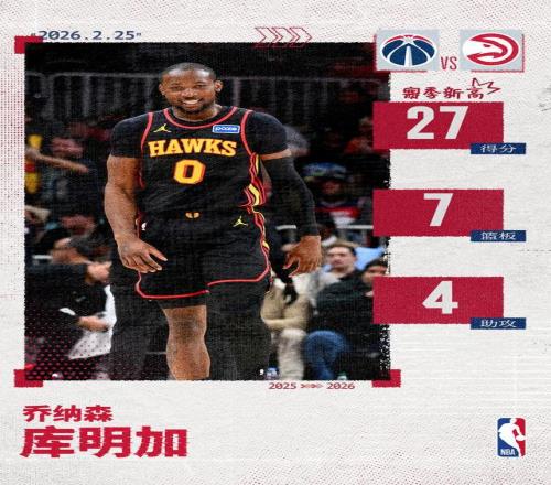 庫明加老鷹生涯首秀27分！創造賽季新高&隊史首秀替補得分紀錄