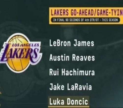 記者：盡管東契奇非常出色，但我還是希望球掌握在詹姆斯手中