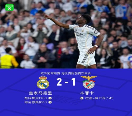 皇馬總分31本菲卡晉級，維尼修斯破門，巴爾韋德助攻雙響
