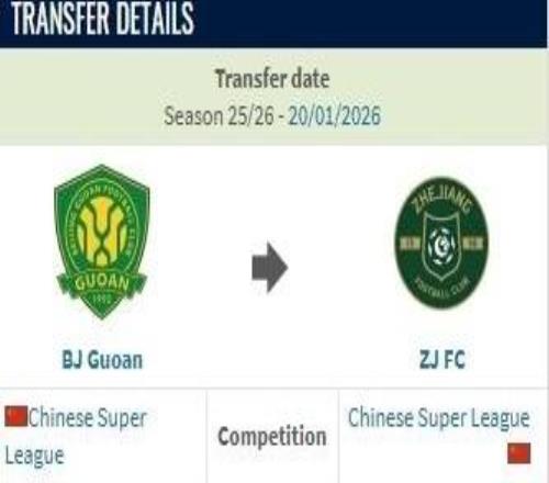 德轉(zhuǎn)：方昊從北京國安加盟浙江隊的轉(zhuǎn)會費約500萬人民幣