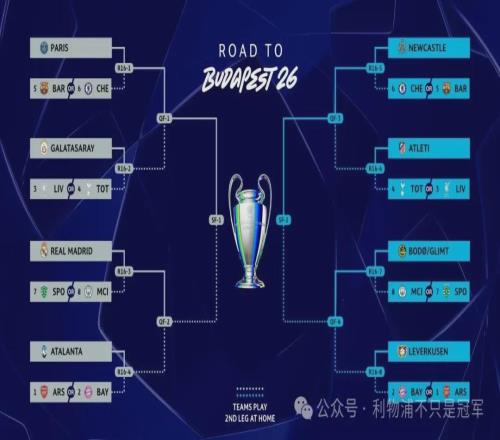 利物浦若碰加拉塔薩雷99%晉級但后邊可能碰巴黎皇馬
