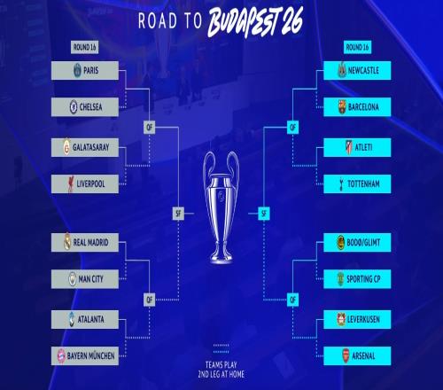 歐冠16強(qiáng)抽簽出爐！誕生3大重磅對決皇馬曼城再相遇巴薩踢紐卡