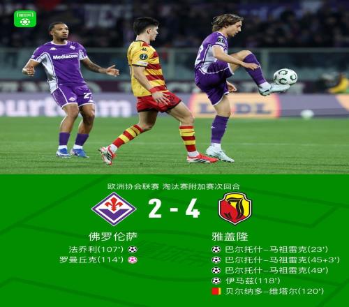 佛羅倫薩總比分54雅蓋隆晉級，馬祖雷克戴帽，法喬利破門