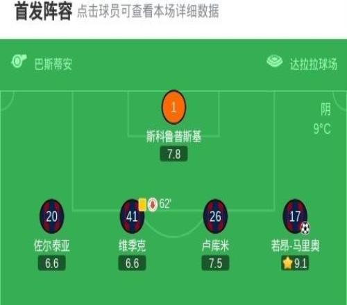 博洛尼亞10布蘭，若昂馬里奧助球隊(duì)取勝