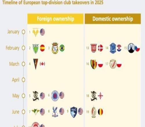 歐洲足球迎300億時代！歐足聯(lián)報告揭示“繁榮悖論”