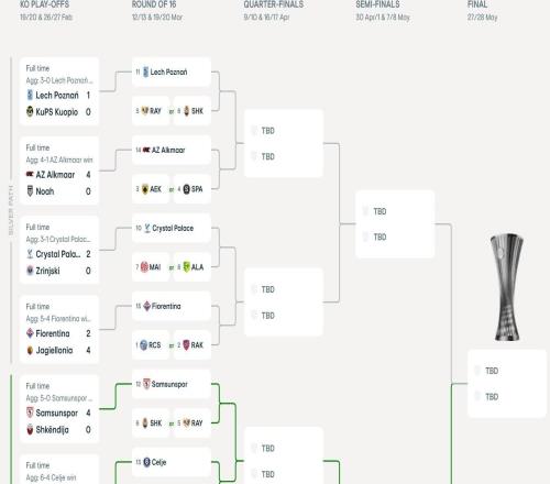 歐協(xié)聯(lián)16強(qiáng)出爐，18決賽抽簽將于2月27日21時(shí)進(jìn)行