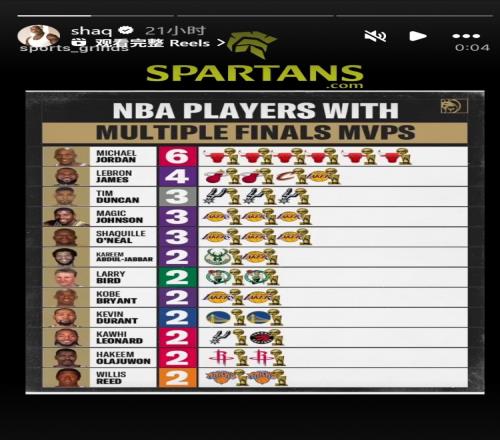 奧尼爾轉(zhuǎn)發(fā)FMVP排行榜：喬丹、詹姆斯前二！庫里沒上榜！