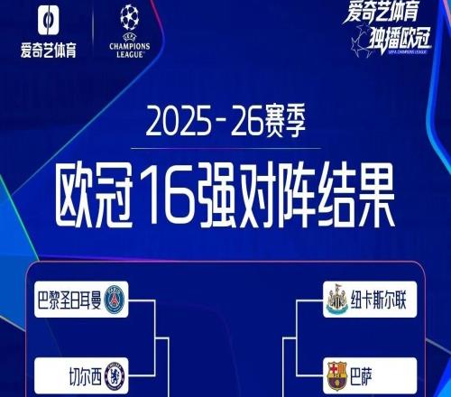 歐冠16強(qiáng)對(duì)陣出爐：死亡半?yún)^(qū)6大歐冠冠軍！皇馬碰曼城巴黎戰(zhàn)切爾西