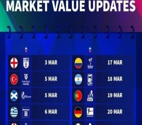 德轉(zhuǎn)身價更新時間：英超3月9日，西甲3月16日，德甲3月20日