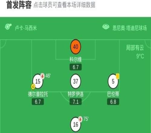 帕爾馬11卡利亞里，弗洛倫肖破僵，奧里斯塔尼奧扳平