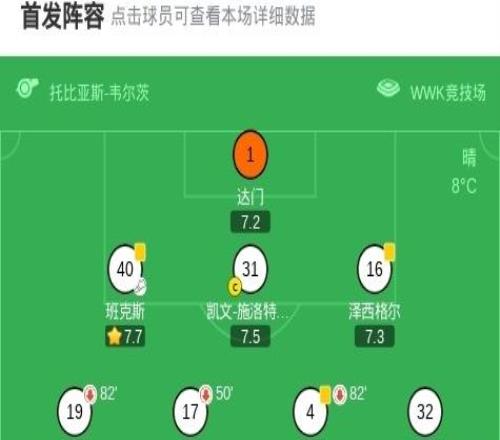 奧格斯堡20科隆，羅德里戈里貝羅建功，克勞德毛里斯鎖定勝局