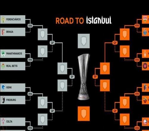 歐聯(lián)杯奪冠賠率：維拉領(lǐng)跑，里昂次席，羅馬、貝蒂斯并列第三