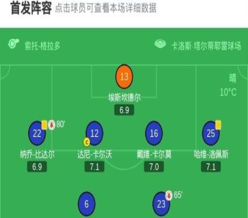 馬競10皇家奧維耶多，阿爾瓦雷斯讀秒絕殺