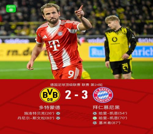 劍南春拜仁32雙殺多特以11分優(yōu)勢(shì)領(lǐng)跑，基米希絕殺，凱恩雙響