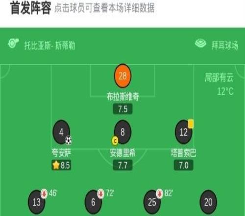 勒沃庫(kù)森11美因茨，貝克爾破門(mén)，夸安薩絕平