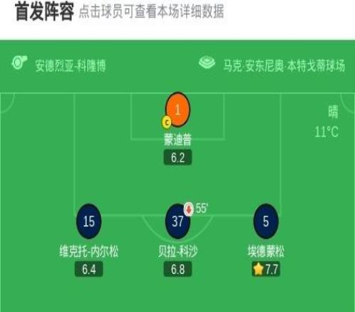 維羅納12那不勒斯，霍伊倫閃擊，盧卡庫(kù)絕殺