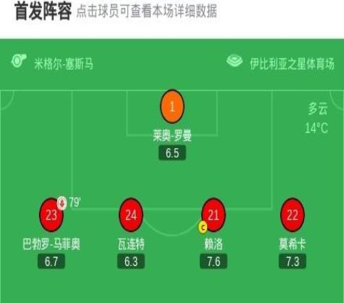 皇家社會(huì)10馬略卡，索萊爾制勝