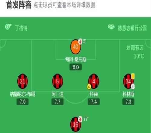 法蘭克福20弗賴堡，沙伊比建功，巴霍亞錦上添花