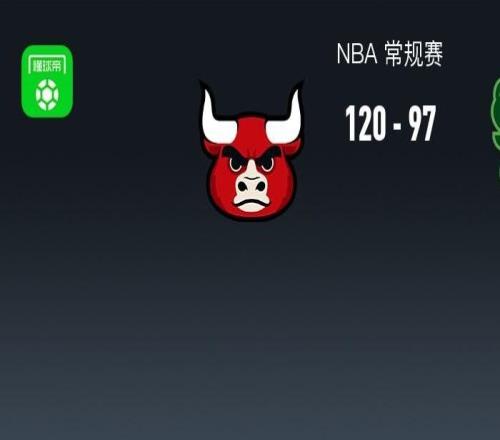NBA戰(zhàn)報(bào)：公牛12097大勝雄鹿，塞克斯頓22+3+2