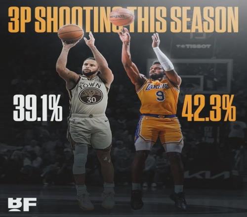 52中21！布朗尼真有本事！NBA最勵(lì)志的球二代