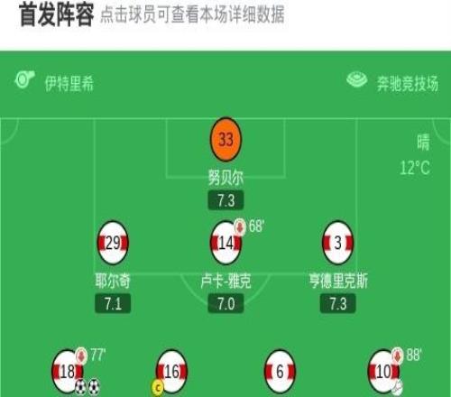 斯圖加特40大勝沃爾夫斯堡，萊韋林雙響，納爾泰建功