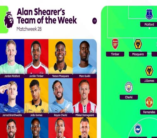 希勒評英超第28輪最佳陣容：埃基蒂克、B費、廷貝爾在列