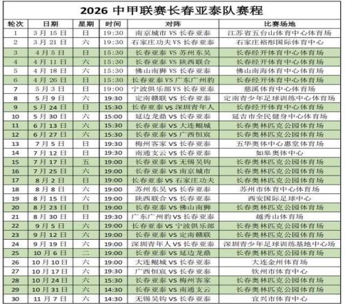 2026中甲賽程公布長(zhǎng)春亞泰3月15日客戰(zhàn)南京開(kāi)啟新賽季