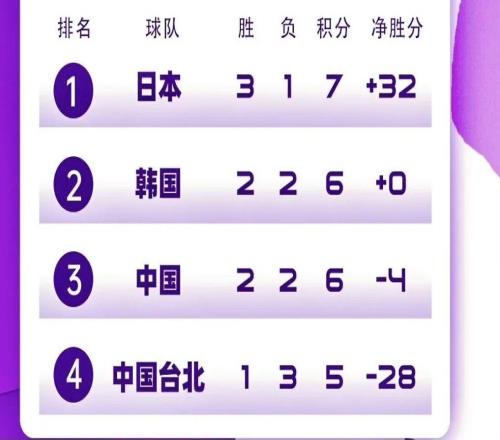 中國(guó)男籃世預(yù)賽出線形勢(shì)