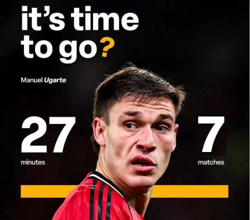 曼聯(lián)6000萬中場僅獲27分鐘出場，烏加特失寵夏窗或離隊