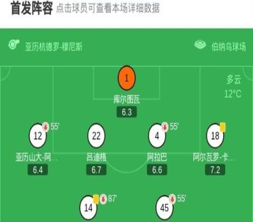 劍南春皇馬01赫塔費，薩特里亞諾凌空斬，維尼修斯失單刀