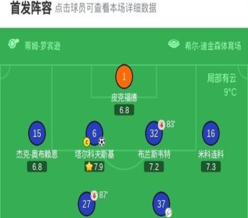 埃弗頓20伯恩利，塔爾科夫斯基破僵，霍爾進(jìn)球