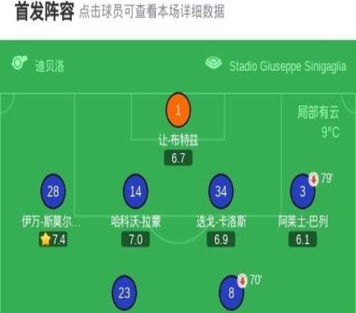 國米00悶平科莫，達(dá)米安中柱，尼科帕斯造險