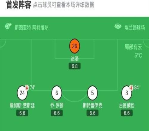 利茲聯(lián)01桑德蘭，迪亞拉點(diǎn)射破門，羅頓進(jìn)球被吹