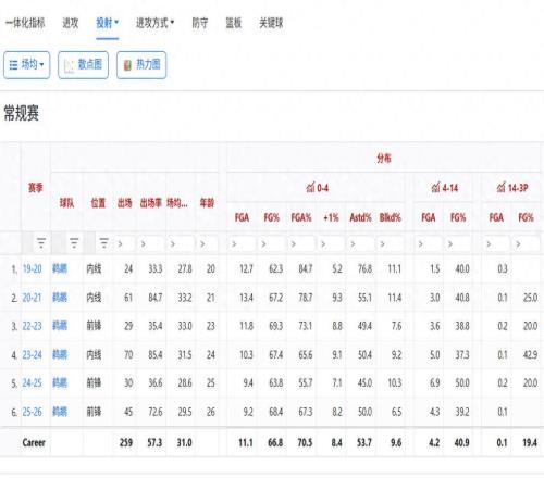 詹姆斯最偏愛(ài)的后輩，不再被出勤率困擾的錫安，如何才能真正接班