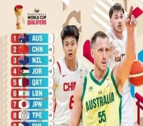 公布！中國男籃亞洲排名極速上升