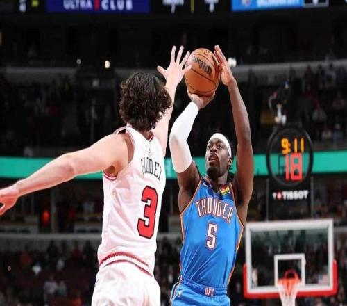 重回聯(lián)盟第一！雷霆拒公牛19分逆轉(zhuǎn)亞歷山大輪休麥凱恩20分