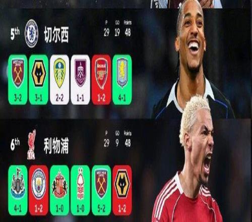 前五爭奪白熱化！誰能笑到最后