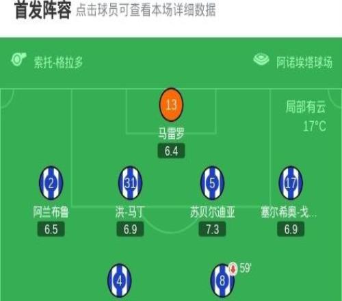 國王杯皇家社會兩回合20畢爾巴鄂競技闖進決賽，奧亞薩瓦爾點射