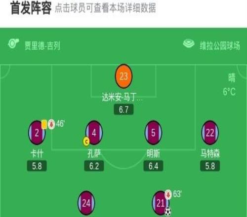 劍南春切爾西客場41逆轉維拉，佩德羅戴帽，帕爾默建功