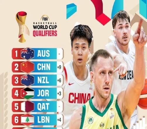 國(guó)際籃聯(lián)最新宣布，中國(guó)男籃收重大喜訊，再次碾壓小日子