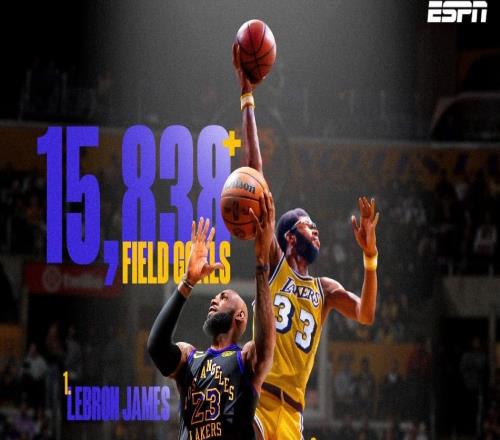 歷史進(jìn)球王+歷史得分王！41歲詹皇又造蓋世功勛轟16+8+5拼至受傷