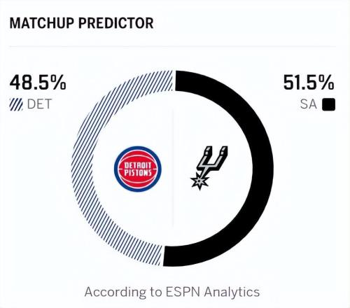 無人能擋！文班轟38+16+5+5帽，創(chuàng)NBA第二神跡！東部第一成紙老虎