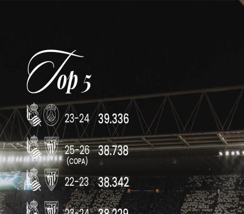 皇社主場上座人數(shù)前五中四場都是對陣畢包，但第一是對陣巴黎